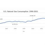 Oil and Natural Gas Market Assessment and Outlook