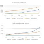 Renewable energy market conditions and outlook