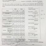 Final Test Results