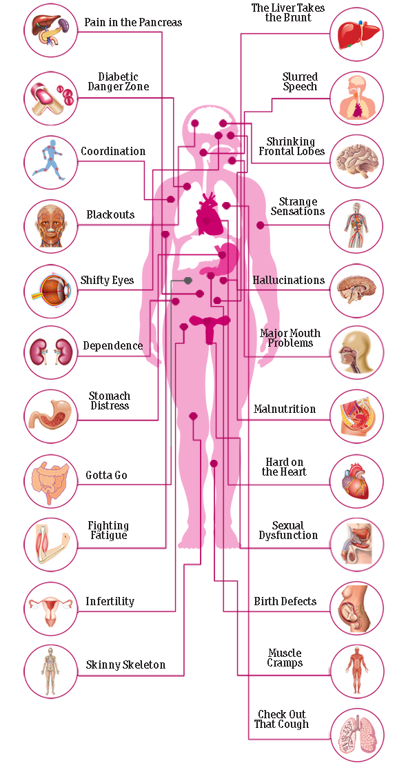 effects of drinking alcoholic beverages