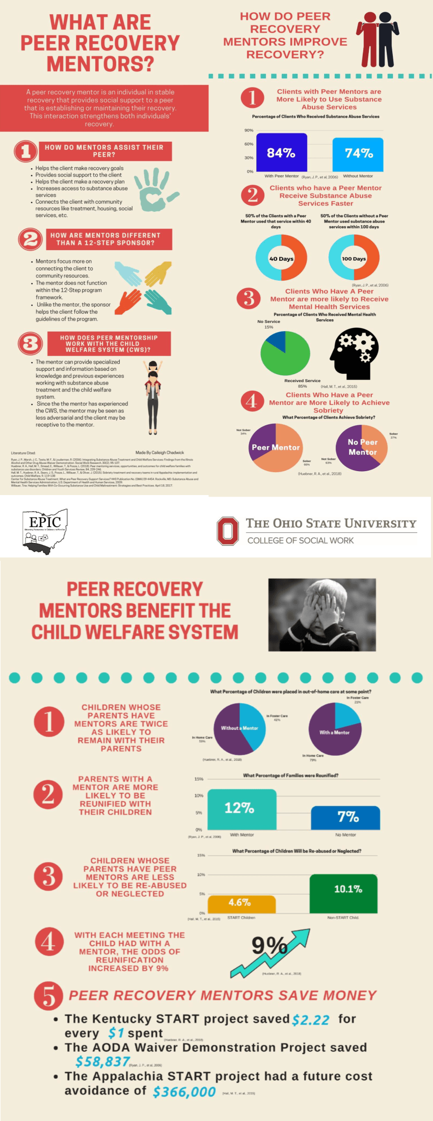 Peer Recovery Mentor Infographic