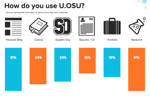 u.osu survey results snapshot