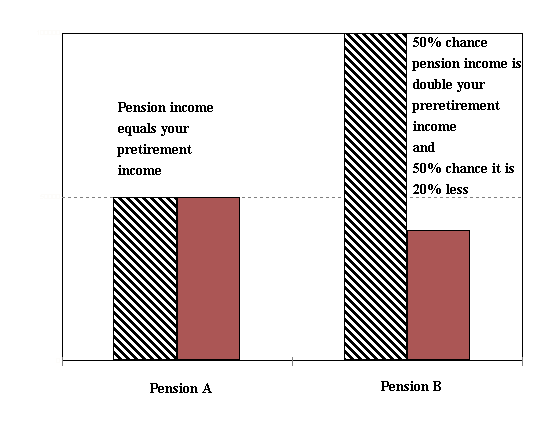 graph of pension choices