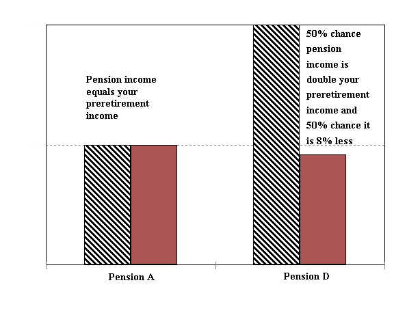 graph of pension choices