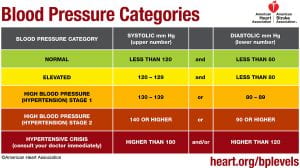 clinical presentation of hypertension slideshare