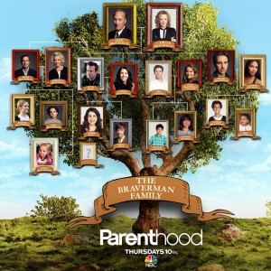The Braverman Family Tree