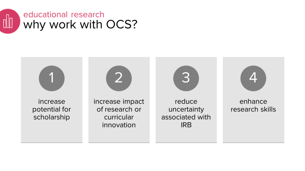 educational research: why work with OCS? 1. increase potential for scholarship, 2. increase impact of research or curricular innovation, 3. reduce unertainty associated with IRB, 4. enhance research skills.