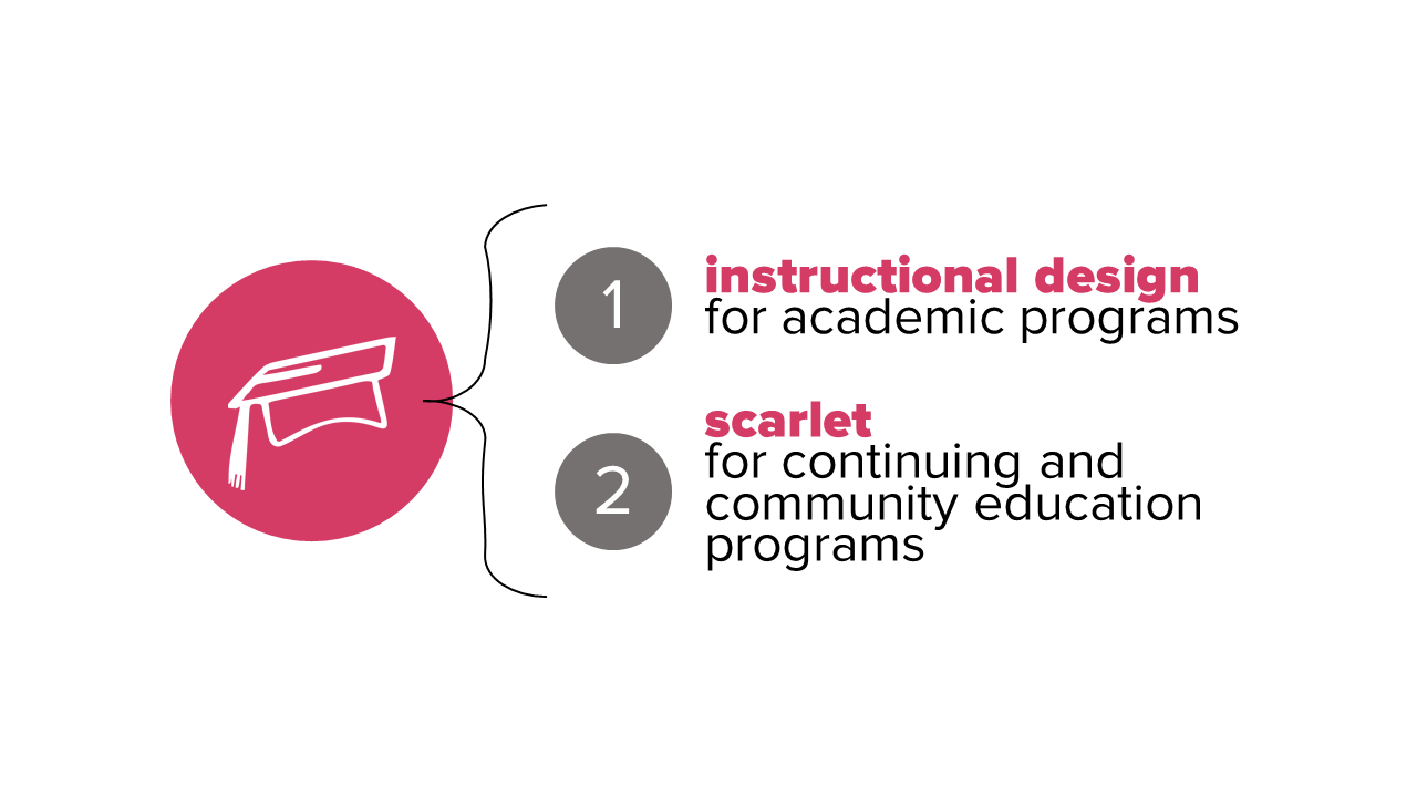 Curriculum services: 1. instructional design for academic programs, 2. scarlet for continuing and community education programs.