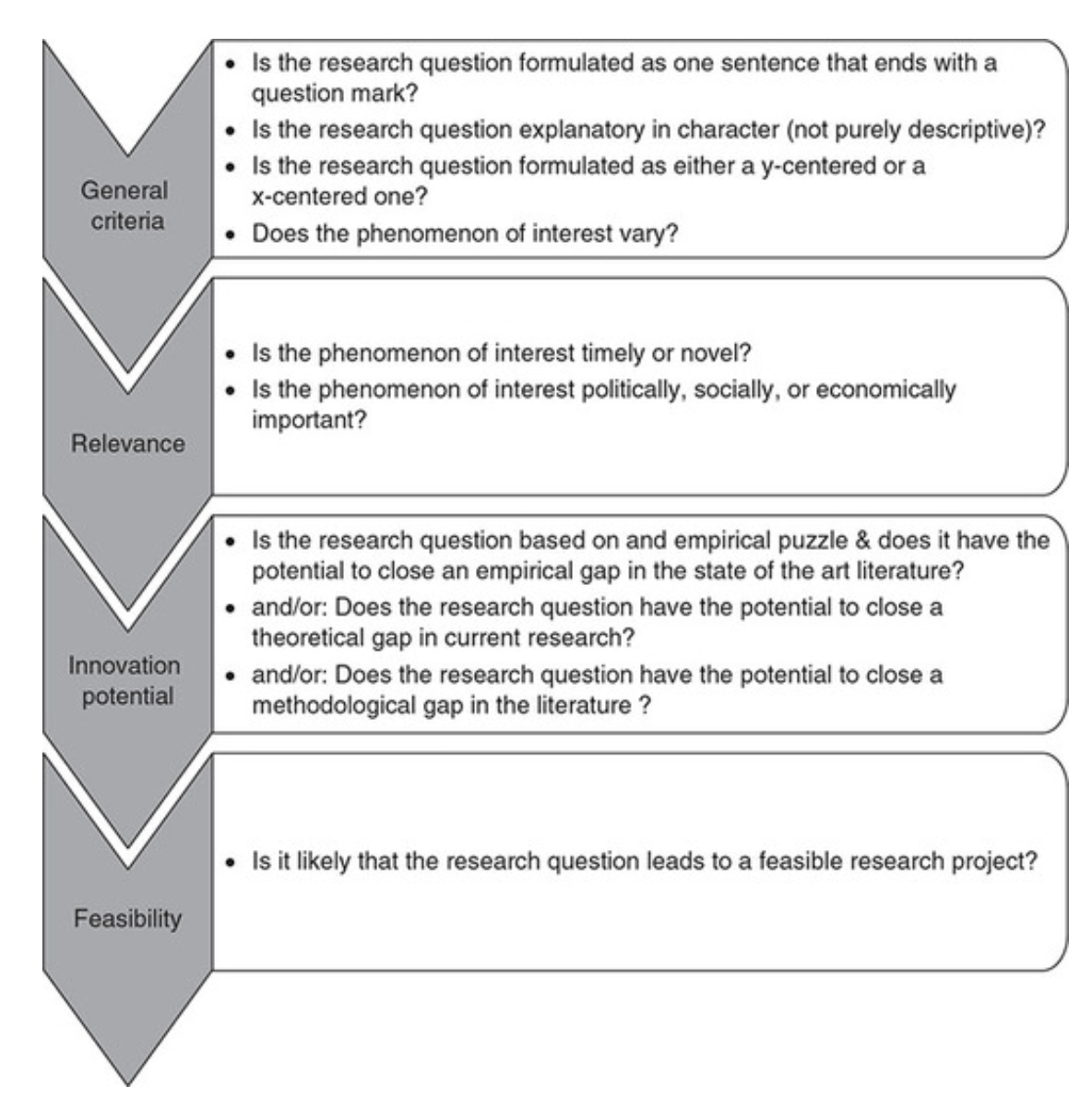 hypothesis qualitative research example