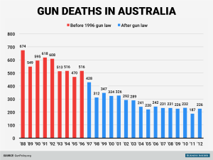 australia-gun-deaths-bi