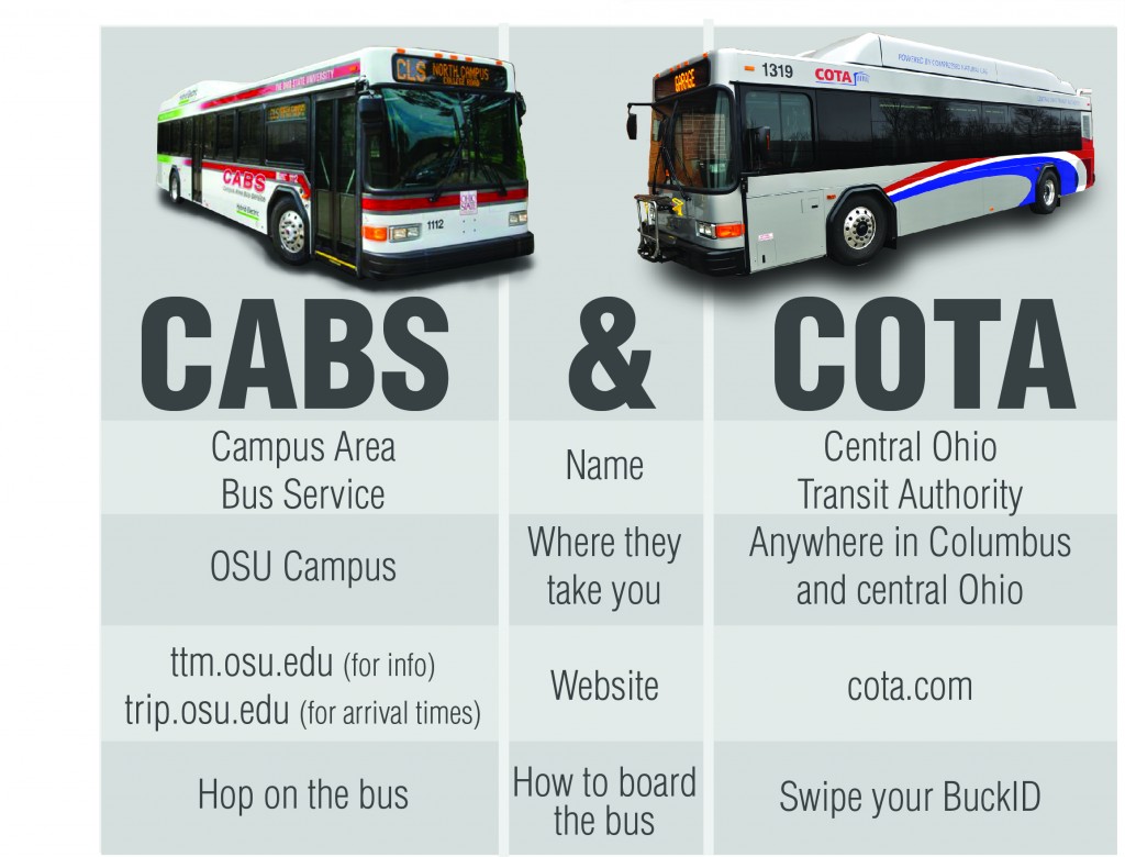 CABS versus COTA